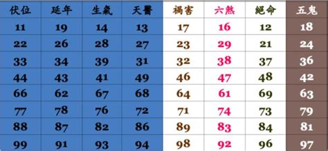 電話號碼吉凶八字|靈匣網手機號碼測吉兇